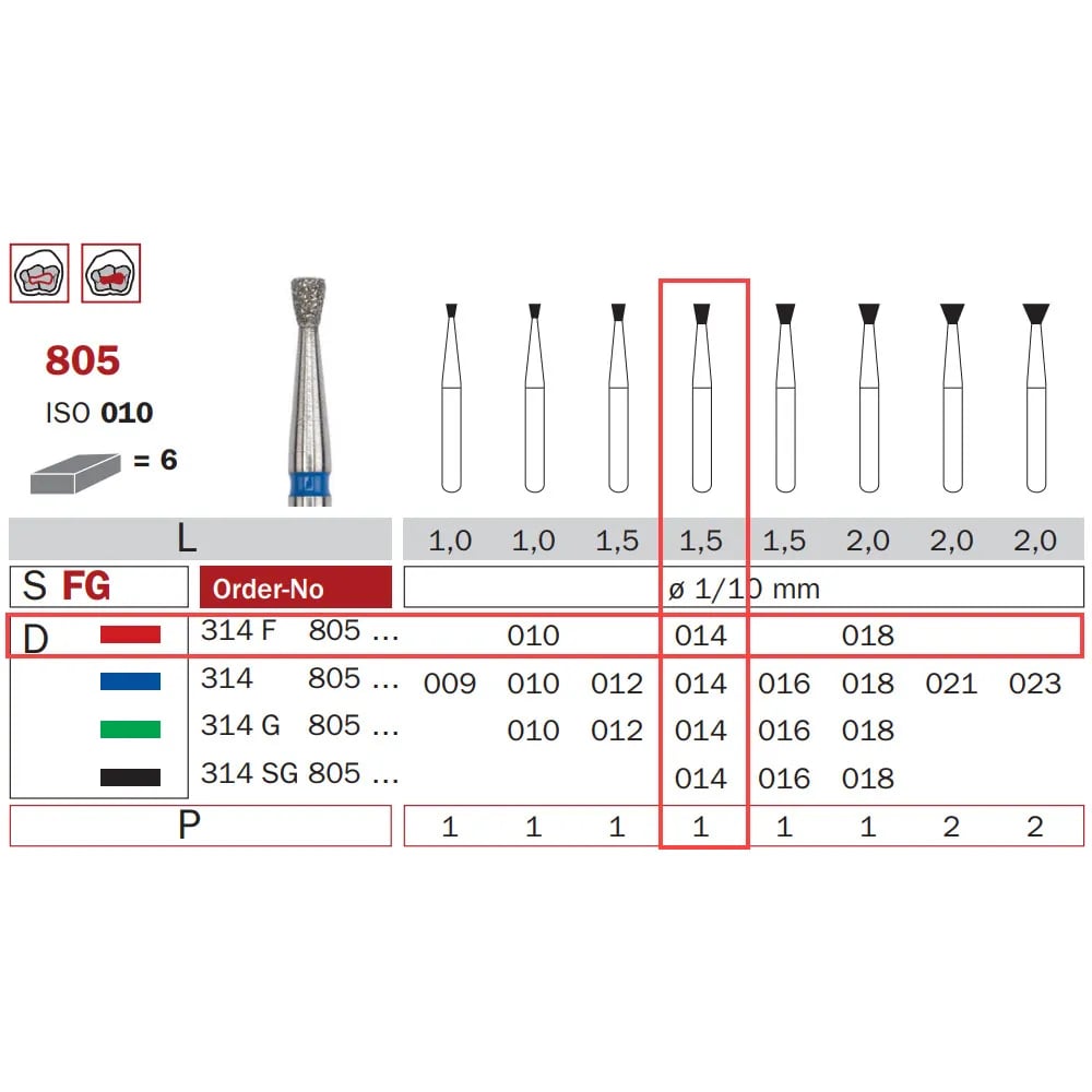 Diamond Bur, FG-014, Fine, Inverted Cone ISO #010