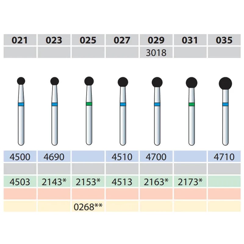 Diamond Burs, Round, FG 001-025, XX-Fine