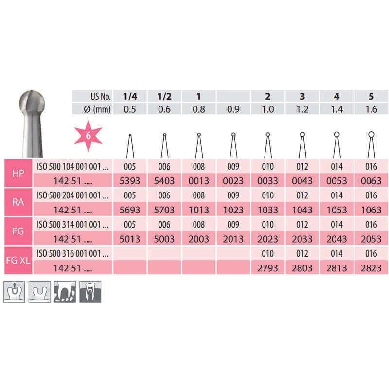 Surgical Carbide Burs, Round, FG X-Long 001-021